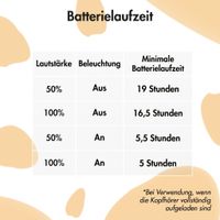 imoshion Kabellose Kinderkopfhörer Unicorn LED Light - Dezibelbegrenzer - Mit AUX-Kabel - Soft Blue / Yellow